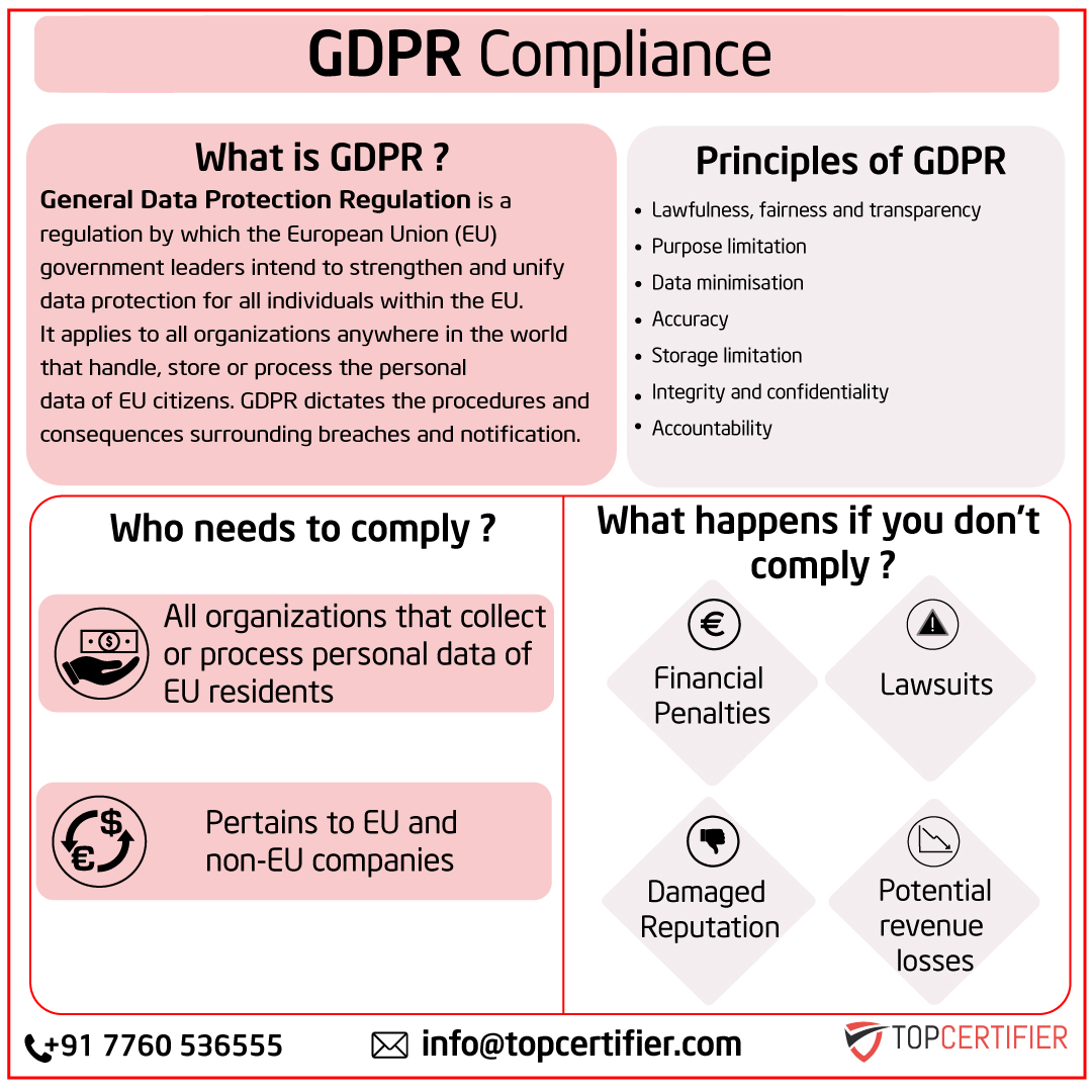 eugdpr-certification in ireland